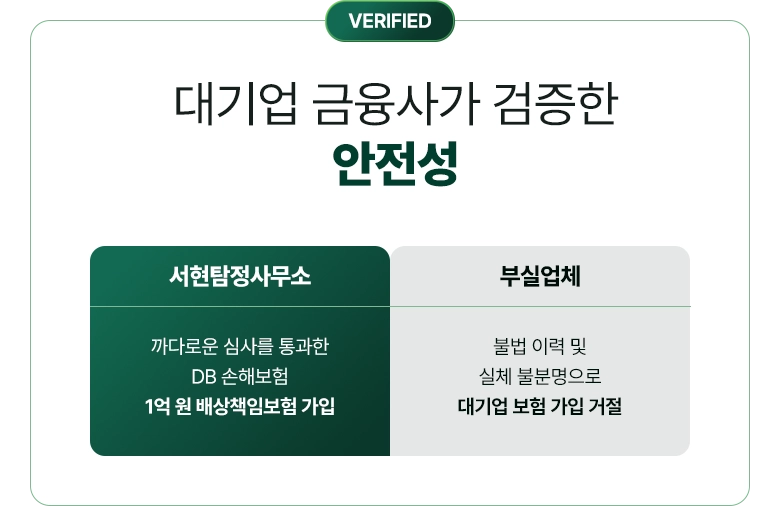 대기업 금융사가 검증한 안전성