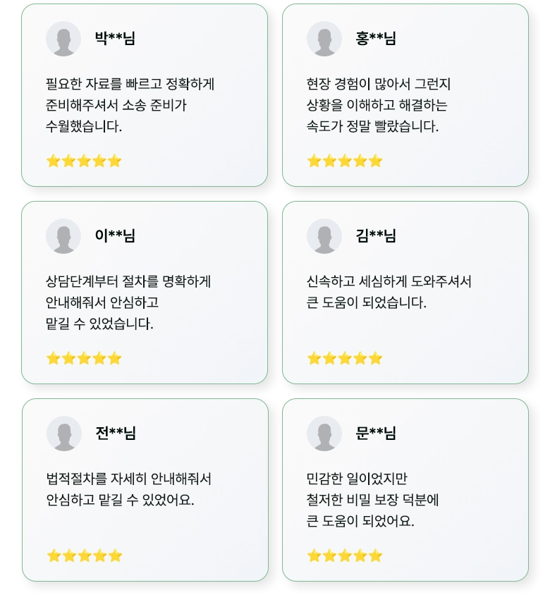 필요한 자료를 빠르고 정확하게 준비해주셔서 소송 준비가 수월했습니다. / 현장 경험이 많아서 그런지 상황을 이해하고 해결하는 속도가 정말 빨랐습니다. / 상담단계부터 절차를 명확하게 안내해줘서 안심하고 맡길 수 있었습니다. / 신속하고 세심하게 도와주셔서 큰 도움이 되었습니다. / 법적절차를 자세히 안내해줘서 안심하고 맡길 수 있었어요. / 민감한 일이었지만 철저한 비밀 보장 덕분에 큰 도움이 되었어요.